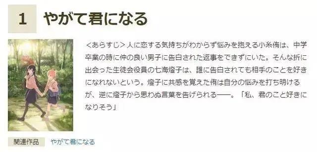 日本秋叶原2018秋季动漫人气排行：佐贺偶像第三！史莱姆落选？