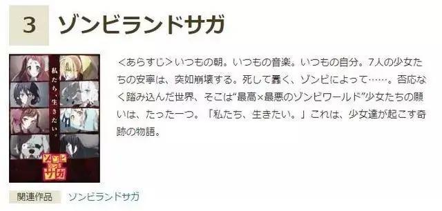 日本秋叶原2018秋季动漫人气排行：佐贺偶像第三！史莱姆落选？