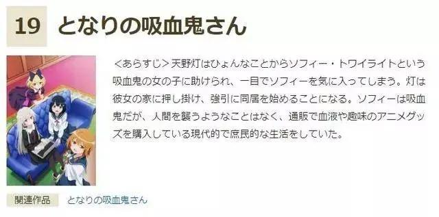 日本秋叶原2018秋季动漫人气排行：佐贺偶像第三！史莱姆落选？