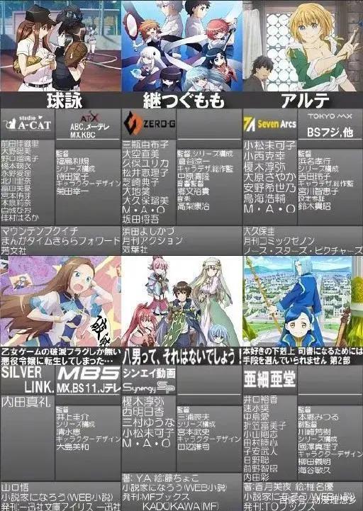 2020年4月新番一览表（1.0版）出炉，有你想追的吗？