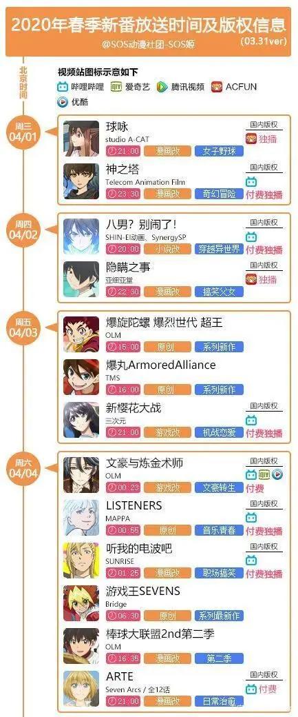 新番追起！介绍下国内已经有版权的四月新番