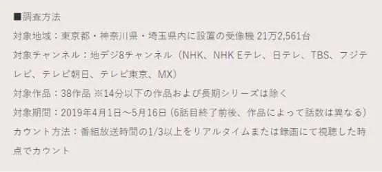 2019年春季动画人气调查，女性顶巨人半边天
