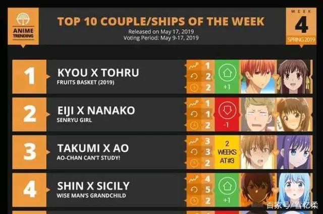 《水果篮子》：一部关于爱和成长、救赎和希望的暖心动漫