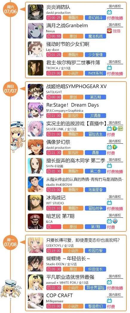 七月新番生态分析：爱奇艺持续谨慎，A站悄然杀出