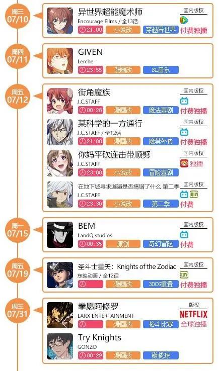 七月新番生态分析：爱奇艺持续谨慎，A站悄然杀出