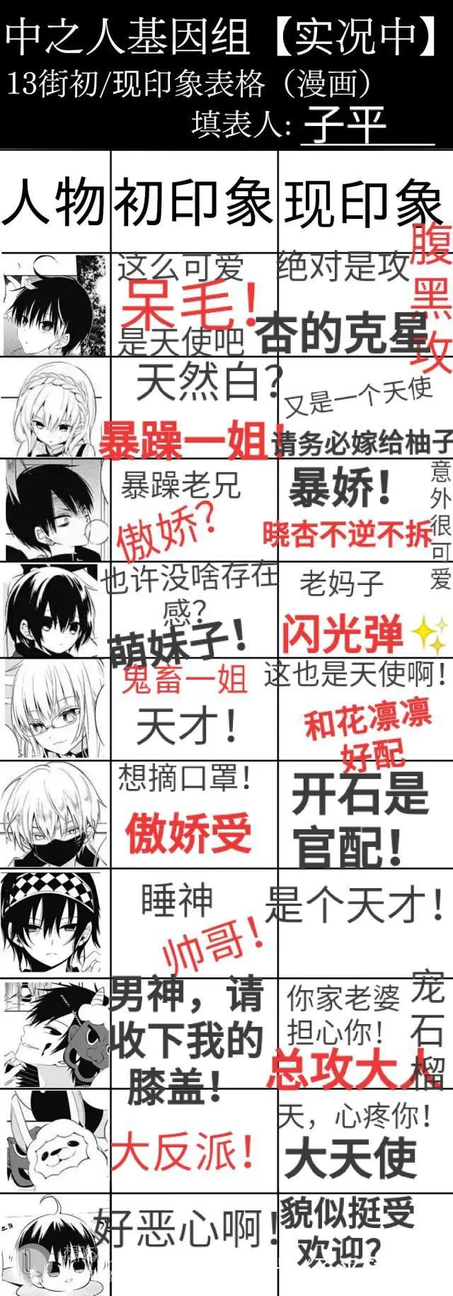 实况主的逃脱游戏——全员CP向