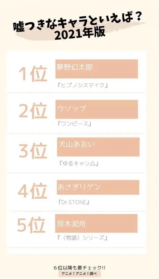 说到愚人节，你会想到哪个满嘴谎话的角色呢？个人给宫园薰投一票