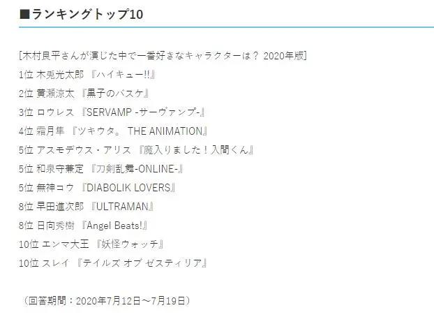 日媒投票，声优木村良平配音角色人气排行榜，黄濑凉太仅排第二