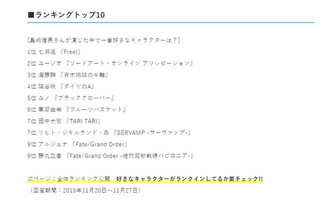 咕哒夫居然垫底了，日媒公开人气声优岛崎信长动画角色配音排行榜