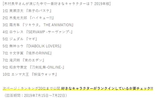 声优木村良平饰演的角色排行榜，黄濑凉太登顶