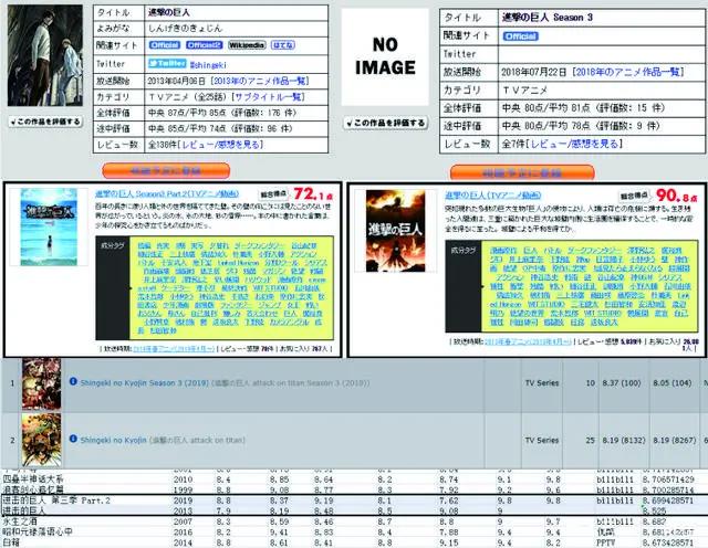 动漫百大评分榜单，TOP10全是热门神作，《进击的巨人》排名暴跌