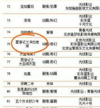 90后00后童年回忆杀，这些动画片你是否还记得。相信奇迹的人…