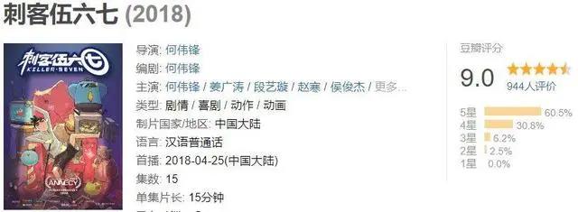 豆瓣9.0，这部动画，我一口气刷了五集