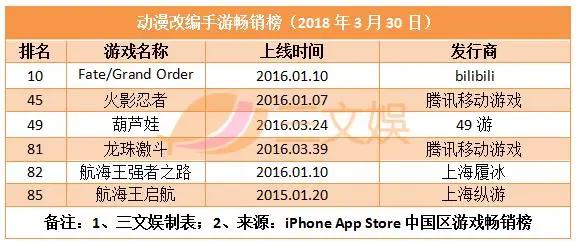 二次元平台下半场？爱奇艺今日头条推动画，掌阅推漫画