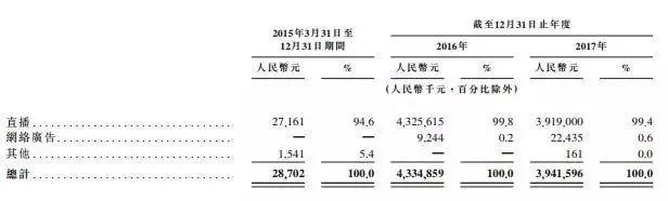 二次元平台下半场？爱奇艺今日头条推动画，掌阅推漫画