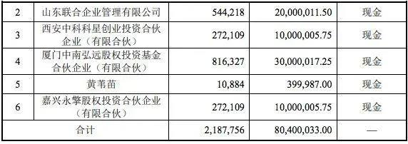 二次元平台下半场？爱奇艺今日头条推动画，掌阅推漫画