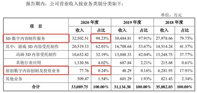 原力动画上市被终止｜雷报