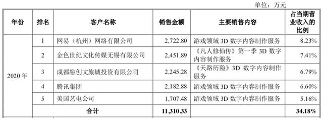 原力动画上市被终止｜雷报