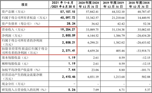 原力动画上市被终止｜雷报