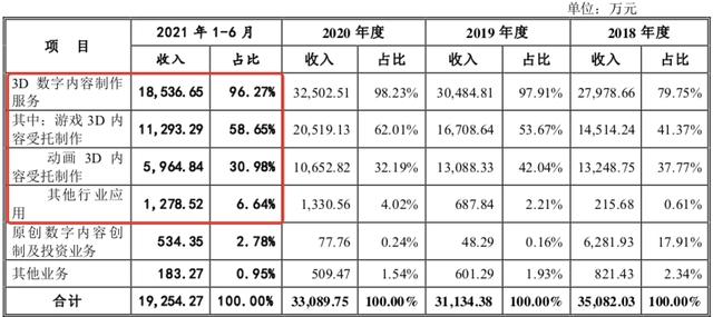 原力动画上市被终止｜雷报