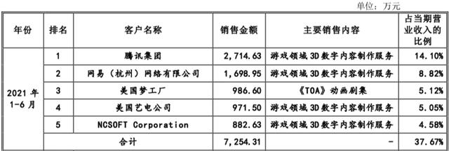 原力动画上市被终止｜雷报