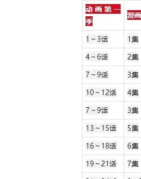 《东京复仇者》动画剧情整理：人物介绍、故事大纲、动漫集数对照