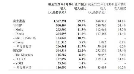 泡泡玛特的“迪士尼梦”