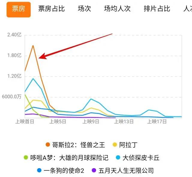 哥斯拉强势来袭，能打的中国怪兽在哪里？
