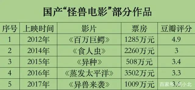 哥斯拉强势来袭，能打的中国怪兽在哪里？