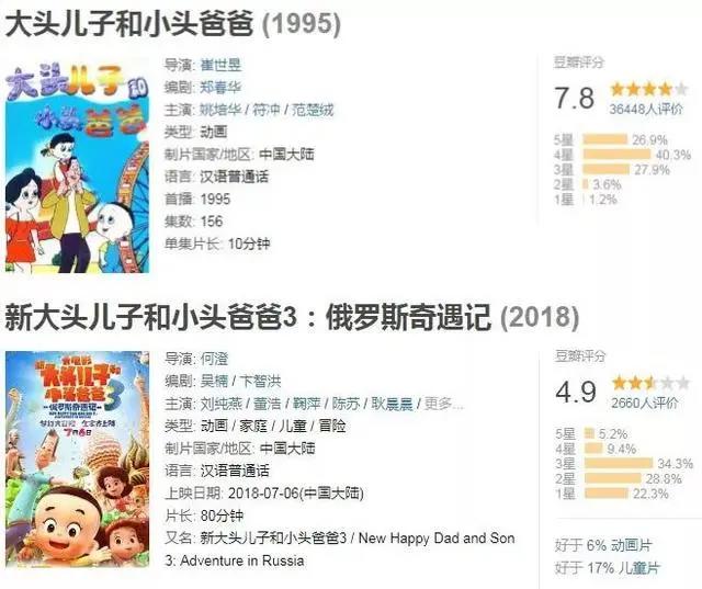 当年的裤衩少年，现在怎么长得跟闹着玩似的……你还认得出来吗？