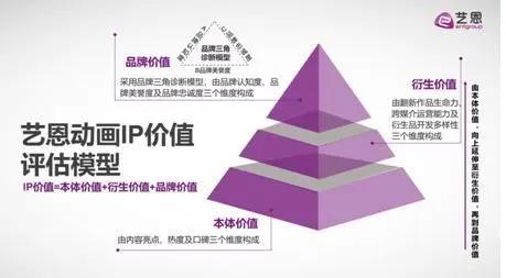 艺恩权威发布：海尔兄弟领衔IP价值榜，定义动画片2.0时代