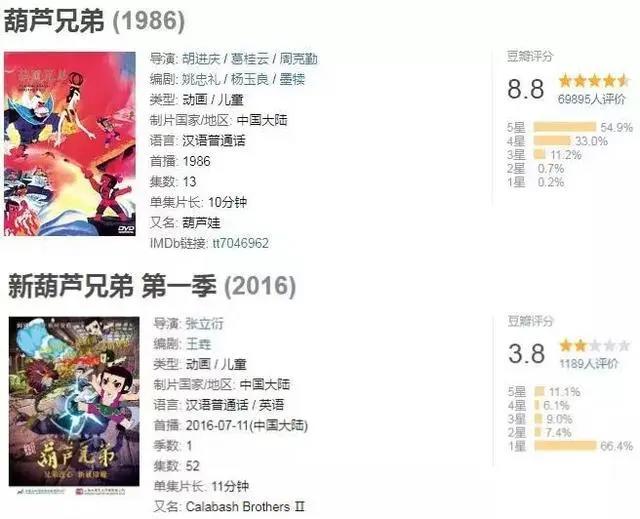 23年后，海尔兄弟还是穿上了“秋裤”！裤衩少年你变了