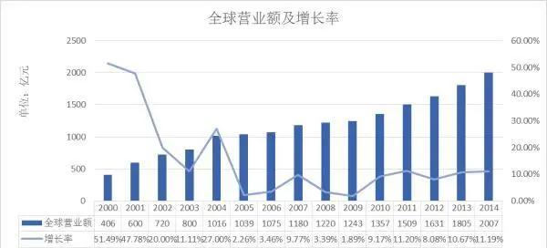 童年经典海尔兄弟，盛极一时为什么却不再制作？