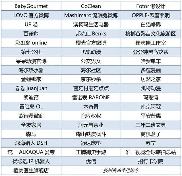 海尔兄弟动画新番《海尔兄弟宇宙大冒险》曝光首张定妆照