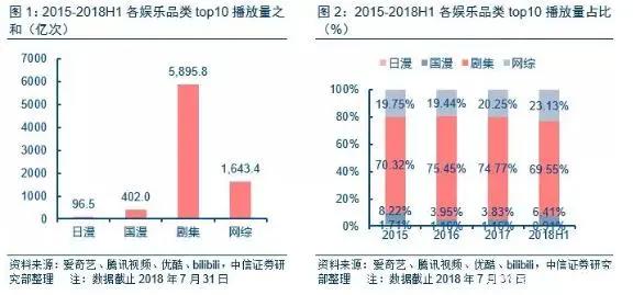 国漫泡沫破裂进入新纪元，浅谈广电严审对国漫的影响与未来发展