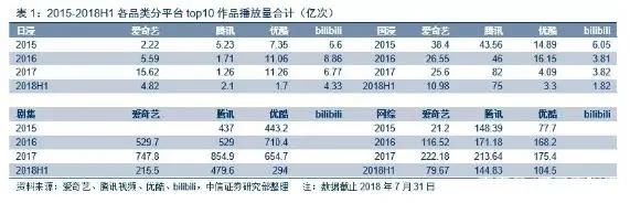 国漫泡沫破裂进入新纪元，浅谈广电严审对国漫的影响与未来发展