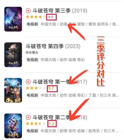 动画《斗破苍穹》第四季出PV，再现原著经典场景，斗破虽迟，必到
