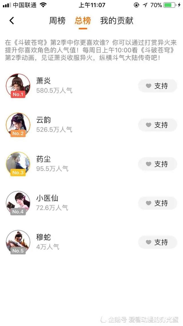 斗破苍穹：动漫第二季播放量已经突破十亿了，剧中你最喜欢谁呢！