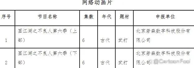 《画江湖之不良人》第六季上榜鹅厂Q4季度动漫片单，12集够你看吗