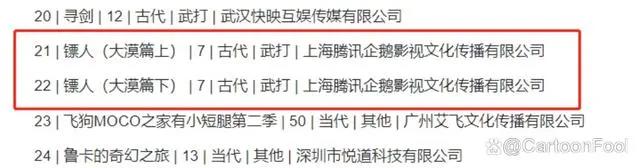 《画江湖之不良人》第六季上榜鹅厂Q4季度动漫片单，12集够你看吗