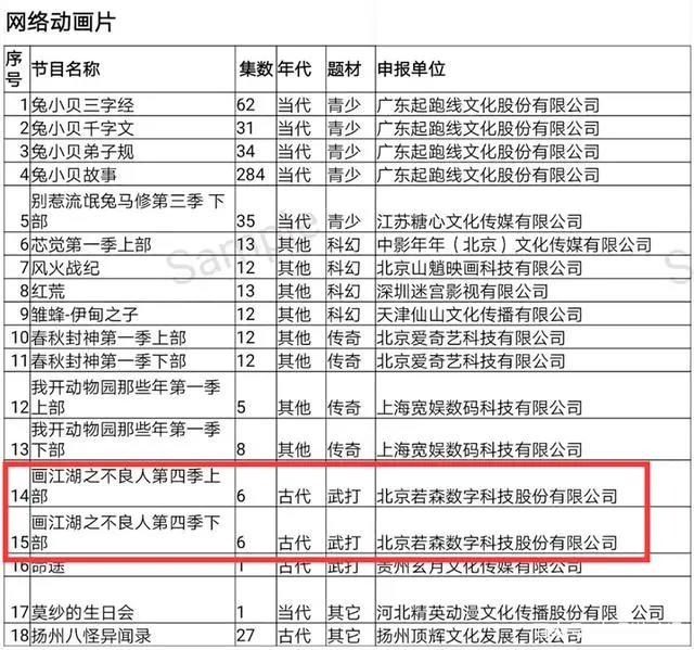 《不良人》要烂尾？第四季备案流出，只有十二集预示还有第五季