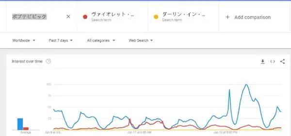 《Pop子和Pipi美的日常》，动画新方向还是衰微的号角