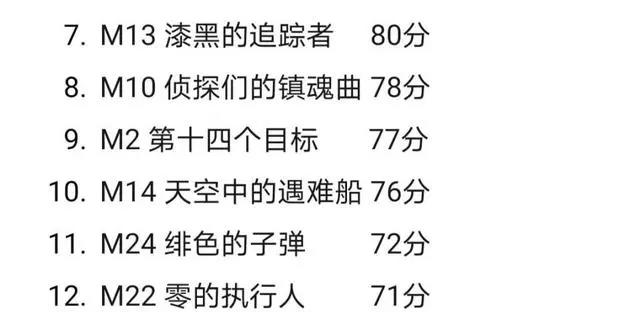 这是名侦探柯南所有剧场版的评分！