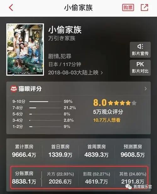 《镰仓物语》总票房预计为5000万，日本引进片又要凉凉？