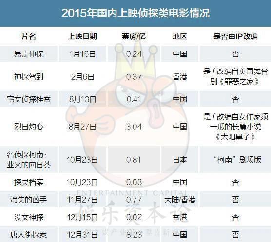 虽没有《东方快车谋杀案》，但我们有土色土香基情难忘的中国式侦探剧呀！