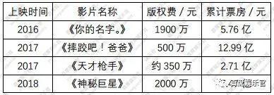 《镰仓物语》总票房预计约为5000万元，“小偷”之后日本引进片又要凉凉？