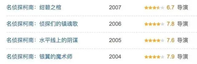 新剧场版再破票房纪录但《柯南》或许该完结了