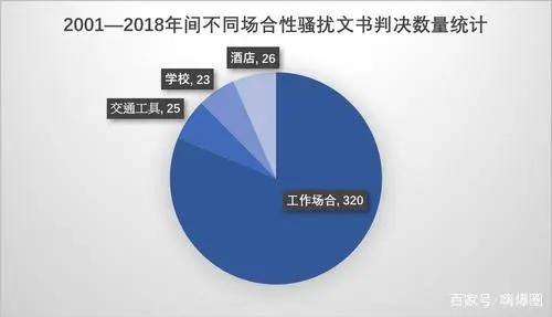 日本女歌手爱内里菜起诉前老板，承受其10年性骚扰，现索赔千万