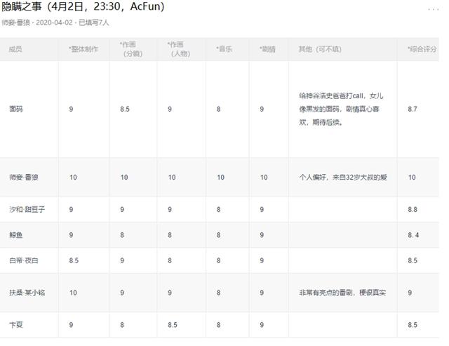 4月宝藏《隐瞒之事》！豪华阵容高质量，秘密的背后是沉重的情感