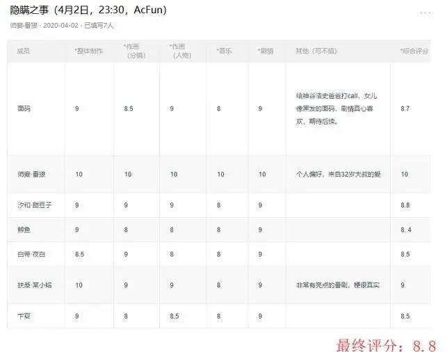 4月新番《隐瞒之事》，为什么你们都在笑？这么多刀子看不出？